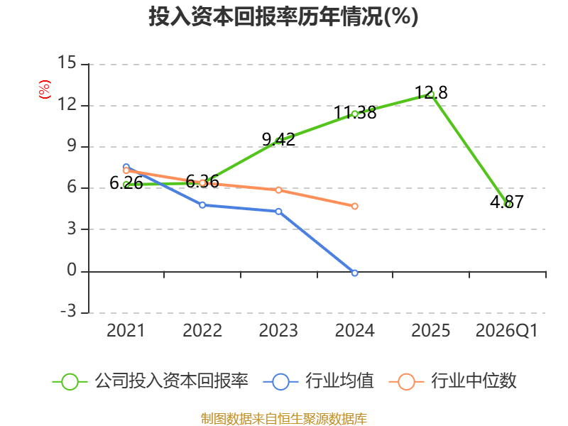 华电辽能换手率20.37%，上榜营业部合计净卖出5100.82万元