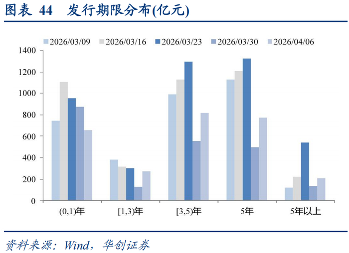 汇添富基金徐光：从评级利差视角看信用债定价