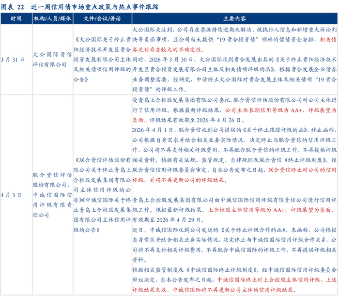 汇添富基金徐光：从评级利差视角看信用债定价