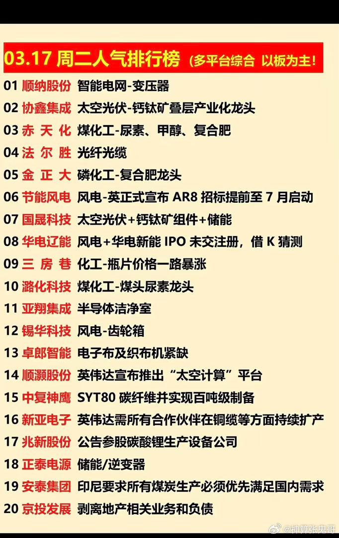 惠丰钻石涨停，龙虎榜上机构买入270.57万元，卖出1530.76万元