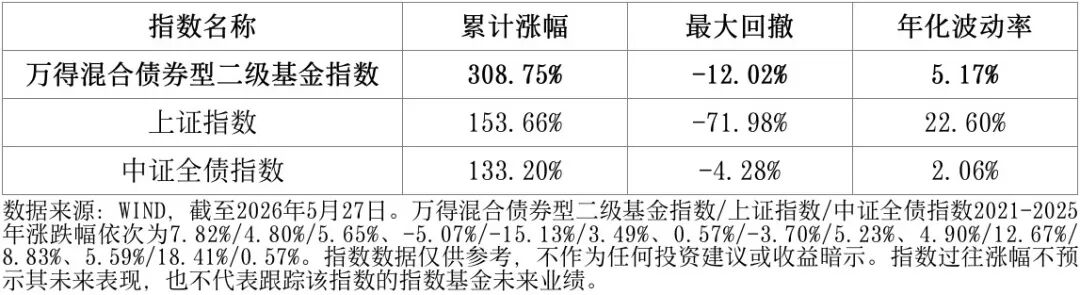 融侨集团拟对旗下8只债券进行重组，本金余额超75亿元