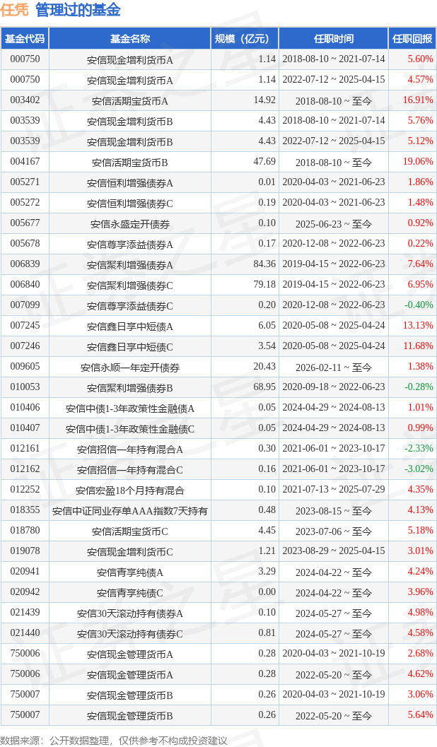 融侨集团拟对旗下8只债券进行重组，本金余额超75亿元