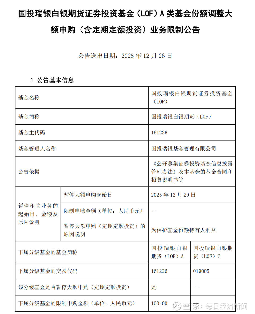 全球芯片LOF:6月3日下午开市起停牌至当日收市