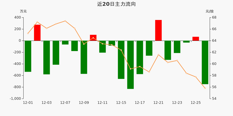 华特气体：实施“华特转债”赎回暨摘牌的第六次提示性公告