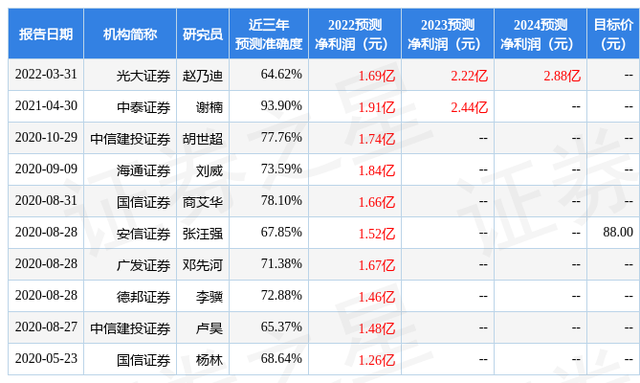 华特气体：实施“华特转债”赎回暨摘牌的第六次提示性公告