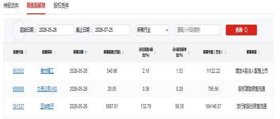 苑东生物：拟5000万元―1亿元回购股份