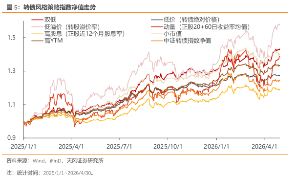 中证转债指数低开0.29%