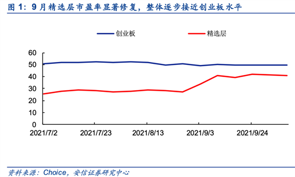 AI赋能叠加估值修复，教育行业迎业绩反转新周期！附股