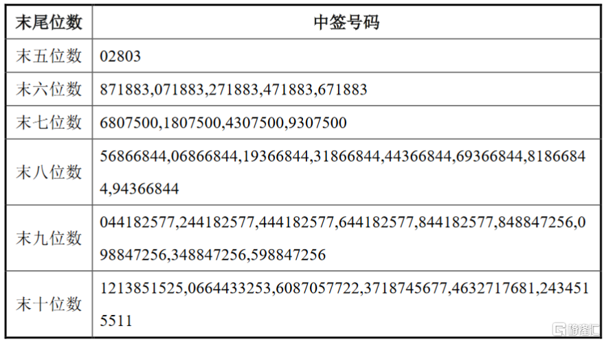 洁美科技:提前赎回“洁美转债”的第五次提示性公告