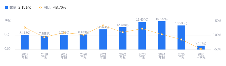 通灵股份最新股东户数环比下降16.18%