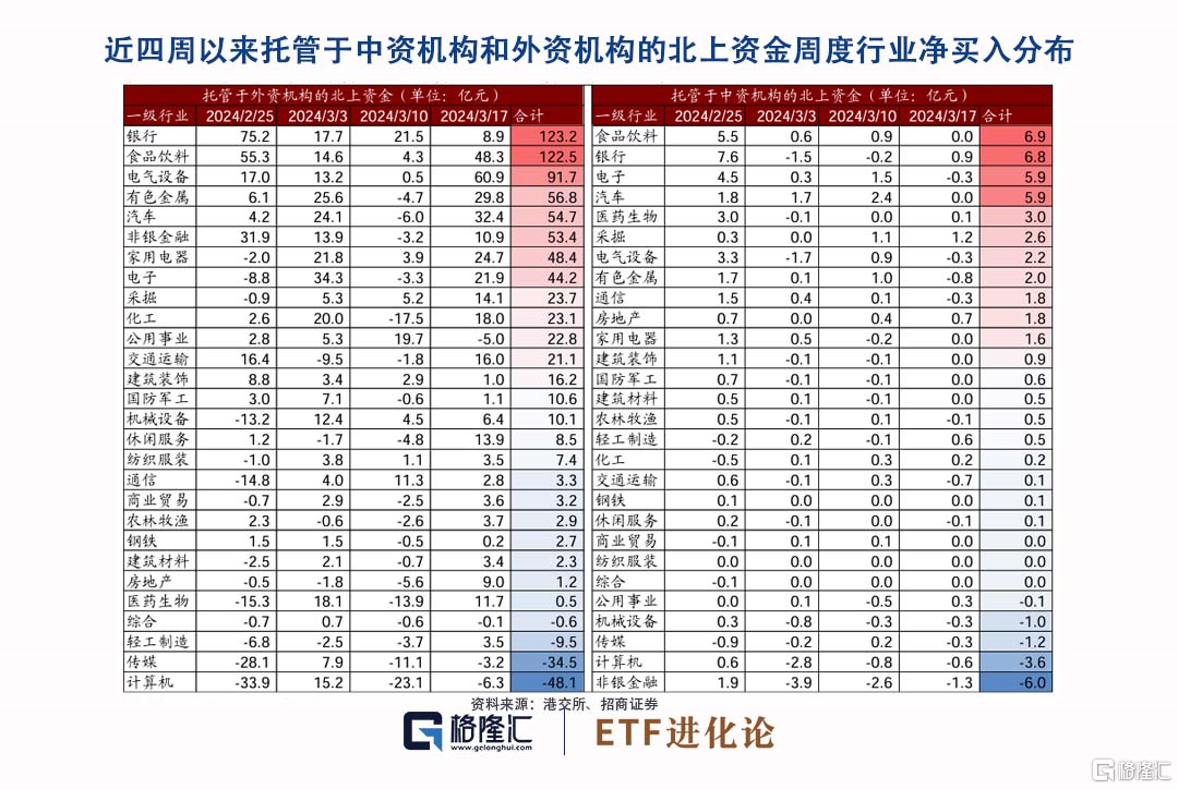 看好中国 长线布局 外资持续加仓!