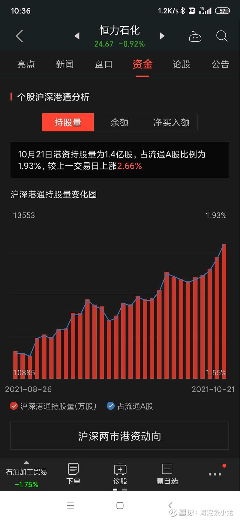 看好中国 长线布局 外资持续加仓!