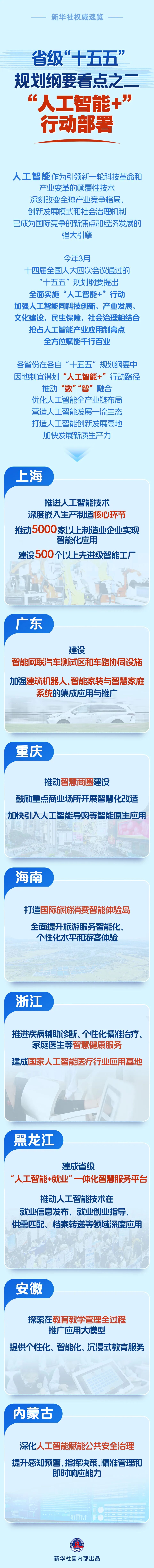 青岛“十五五”规划纲要：以超常规举措发展人工智能等先导产业