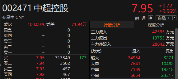 中超控股子公司合计中标16.45亿元电力电缆项目 占2025年营业总收入的31.75%