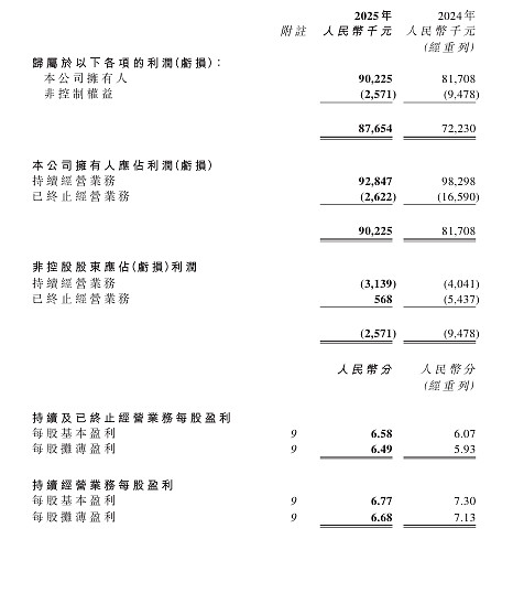 中超控股子公司合计中标16.45亿元电力电缆项目 占2025年营业总收入的31.75%