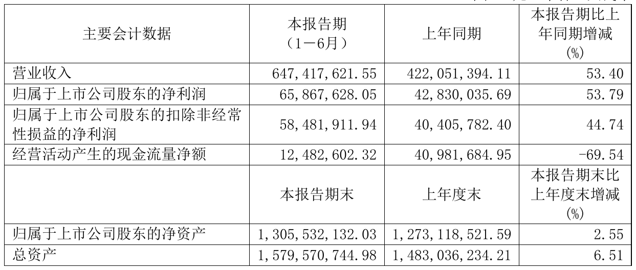 华特气体：关于实施“华特转债”赎回暨摘牌的第八次提示性公告