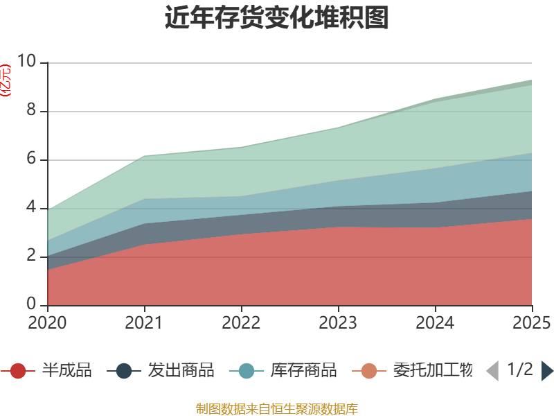 永冠新材跌停，上榜营业部合计净卖出4487.30万元
