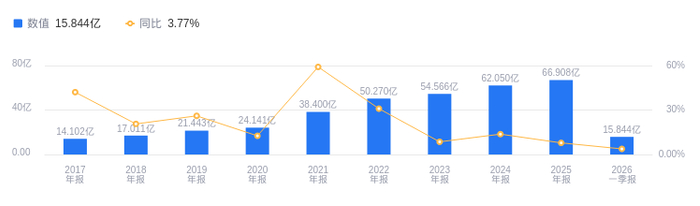 永冠新材跌停，上榜营业部合计净卖出4487.30万元