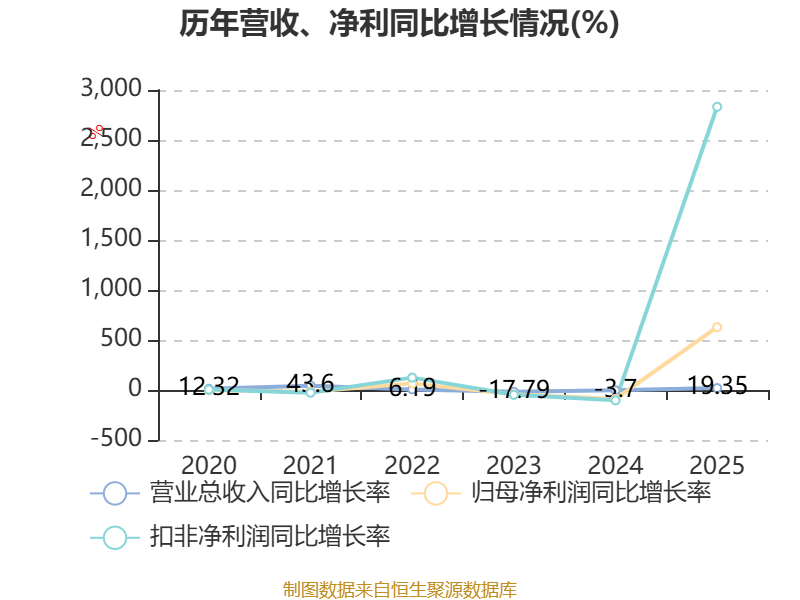 明阳电路:拟发行可转债募集资金不超过12亿元