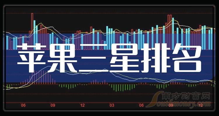 奋达科技6月5日龙虎榜数据