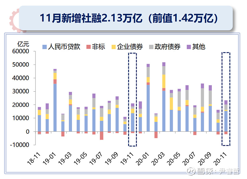 信用债融资回暖,行情整体走强