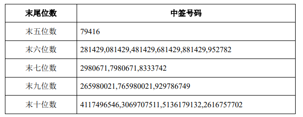 航新科技:关于提前赎回航新转债的第三次提示性公告