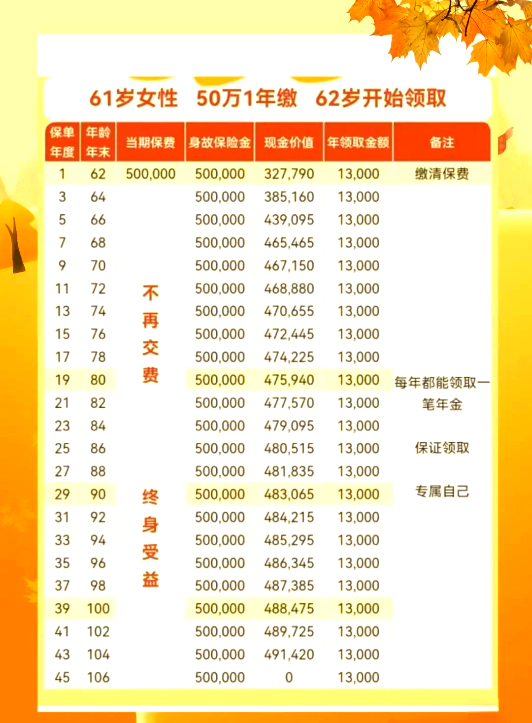 杭州四宗地块收金46.23亿元;融侨集团拟对旗下8只债券实施重组|房产早参
