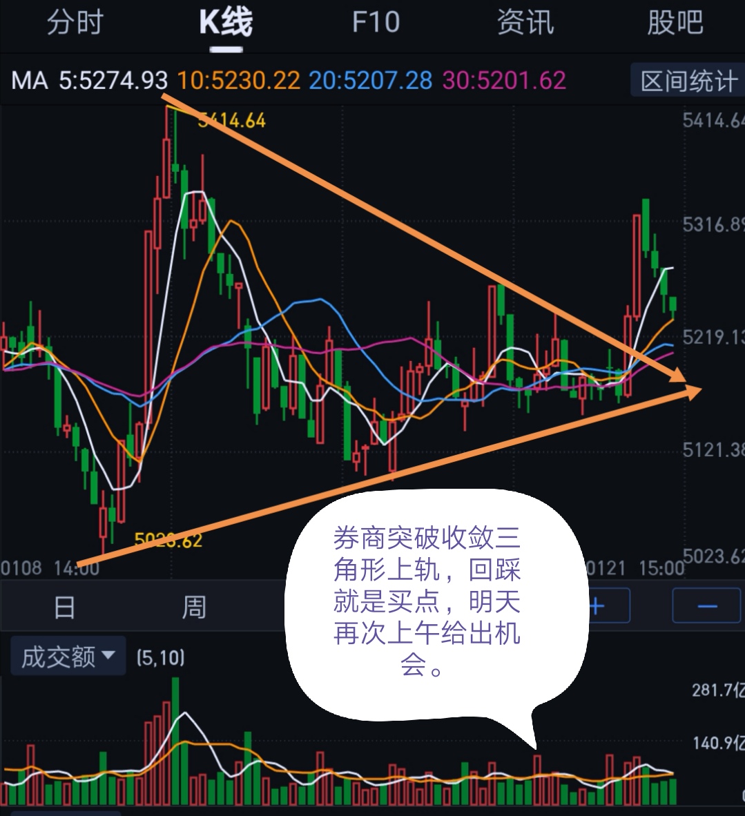 年内券商发债突破1万亿元 同比增长114.86%