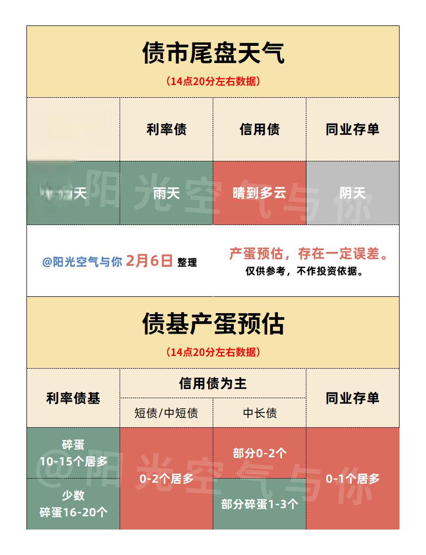 国债期货开盘集体下跌