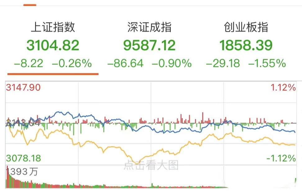 国债期货开盘集体下跌