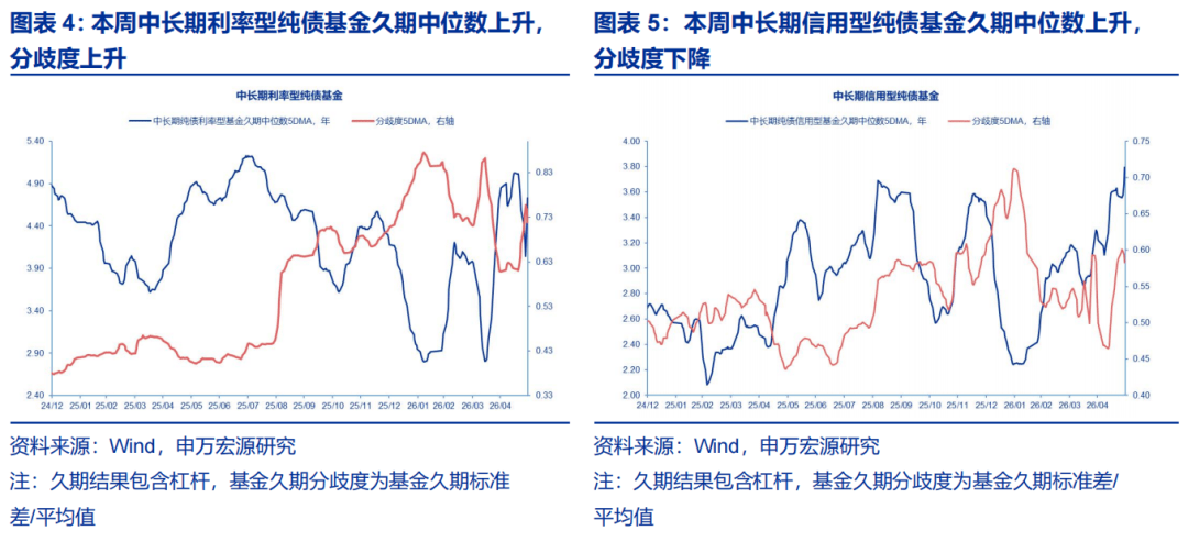 【机构观债】2026年5月债市成交环比回落 交易利差小幅走阔