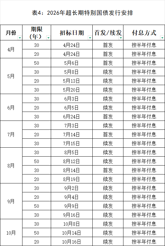 【机构观债】2026年5月债市成交环比回落 交易利差小幅走阔