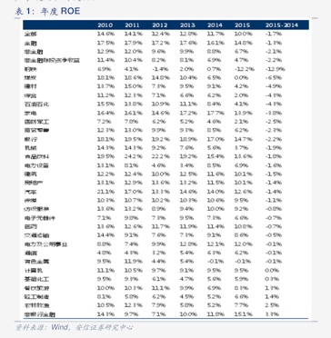 今年发行规模合计约6000亿元 商业银行“二永债”增量扩面