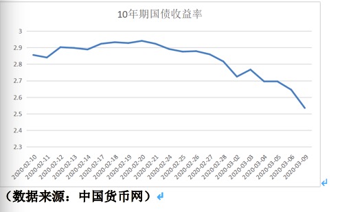 德国10年期国债收益率升至两周高点3.072%