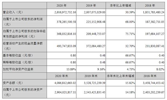 赛马概念涨0.48%,主力资金净流入这些股