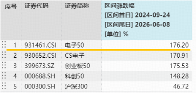 688146,紧急公告!电子布年内5轮提价,8家公司积极布局