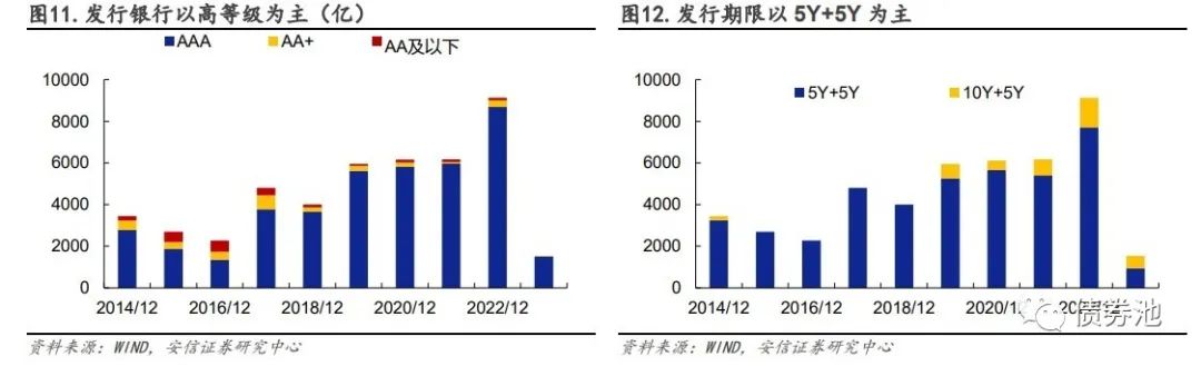 国有大行千亿二级资本债落地 护航信贷稳增长