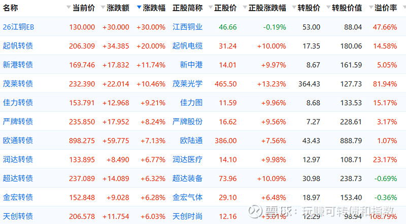 闻泰科技:维权“四线”齐发 积极应对债券兑付