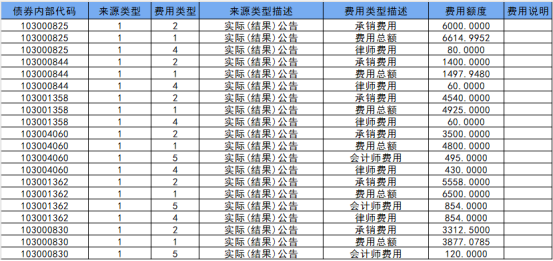 闻泰科技:维权“四线”齐发 积极应对债券兑付