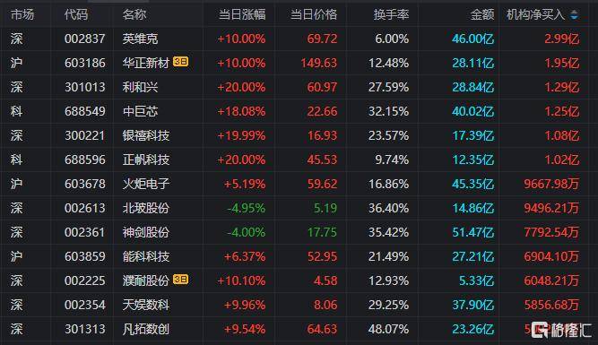 利和兴龙虎榜数据（6月9日）