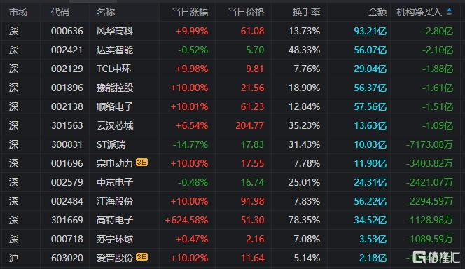 利和兴龙虎榜数据（6月9日）