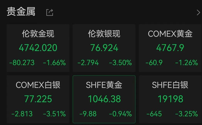 国债期货收盘全线下跌 30年期主力合约跌0.22%