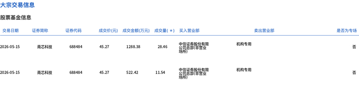 兴瑞科技大宗交易成交1138.00万元