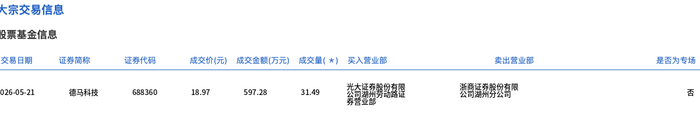 兴瑞科技大宗交易成交1138.00万元