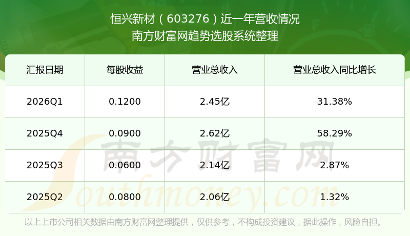 恒兴新材龙虎榜数据（6月11日）
