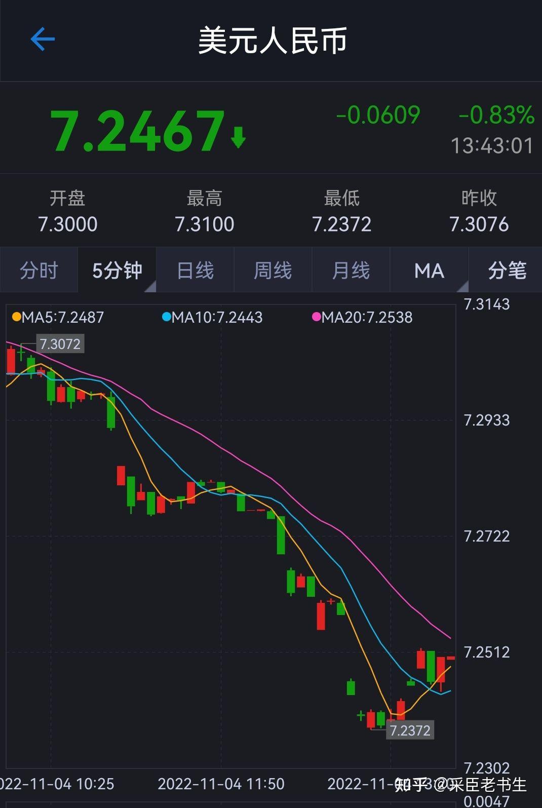 日本20年期国债收益率下降3个基点