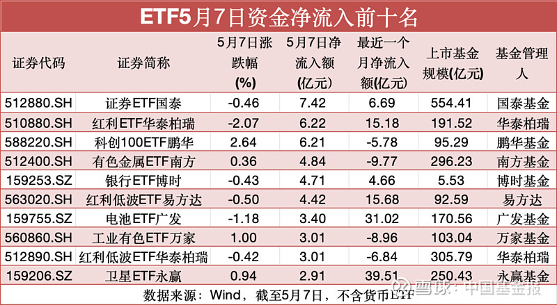 【ETF观察】6月11日风格策略ETF净流出13148.8亿元