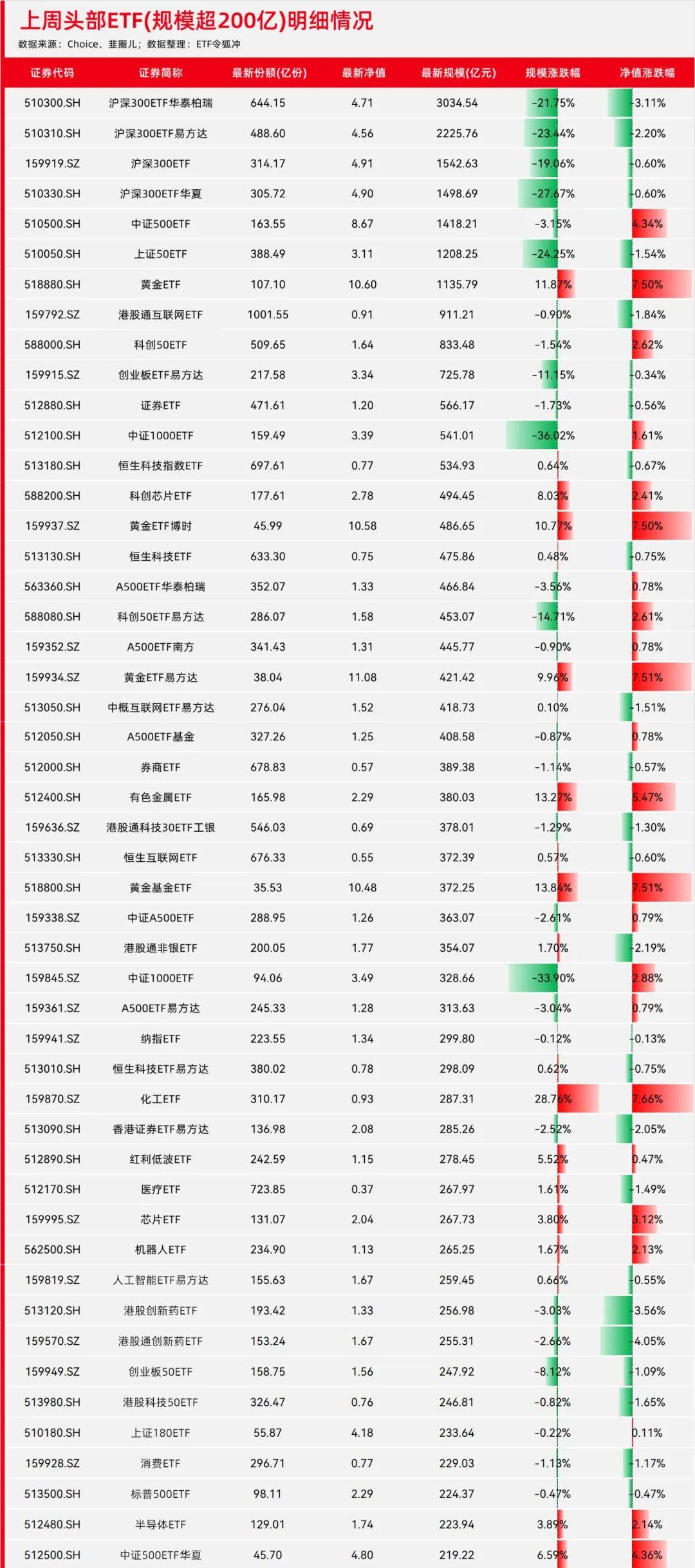 【ETF观察】6月11日风格策略ETF净流出13148.8亿元